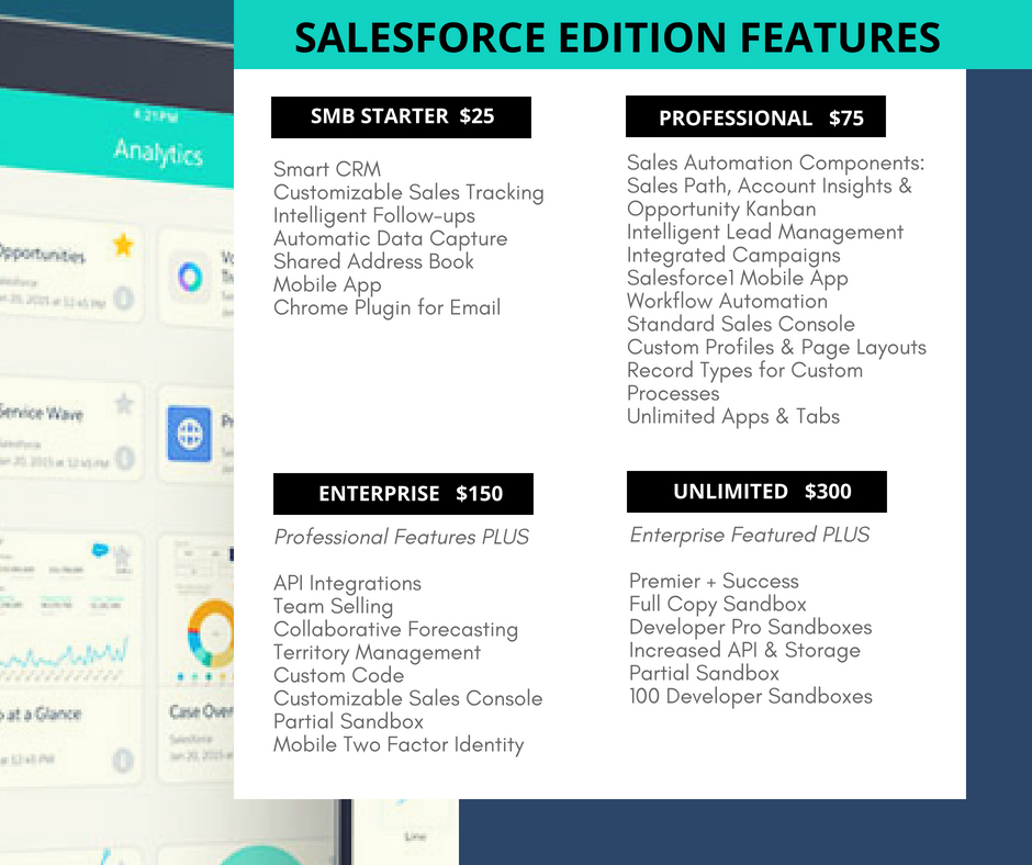 Salesforce Editions Features
