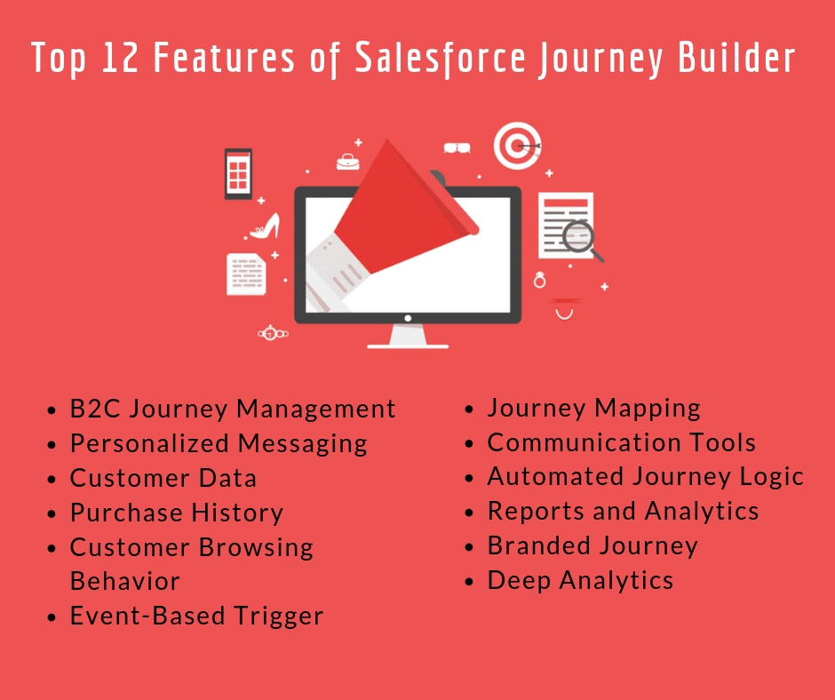 Salesforce Journey Builder Features
