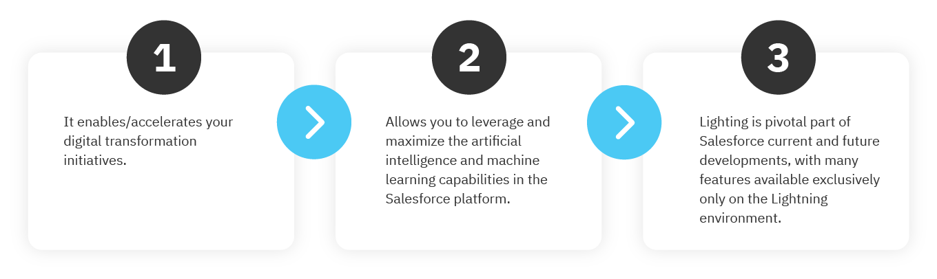 Top 3 Reasons why companies make the switch to Salesforce Lightning